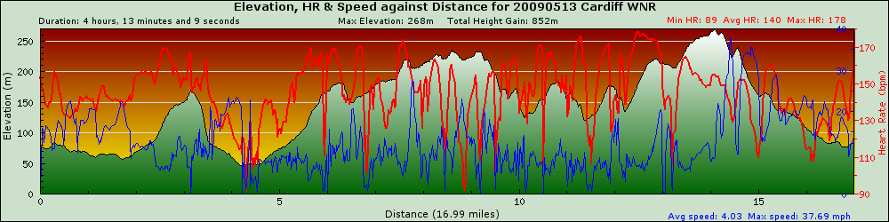 graph